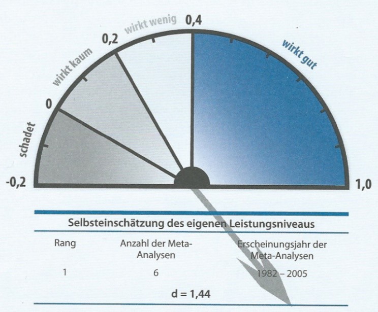 Abbildung 4